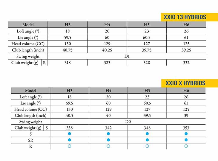 XXIO 13 Hybrids