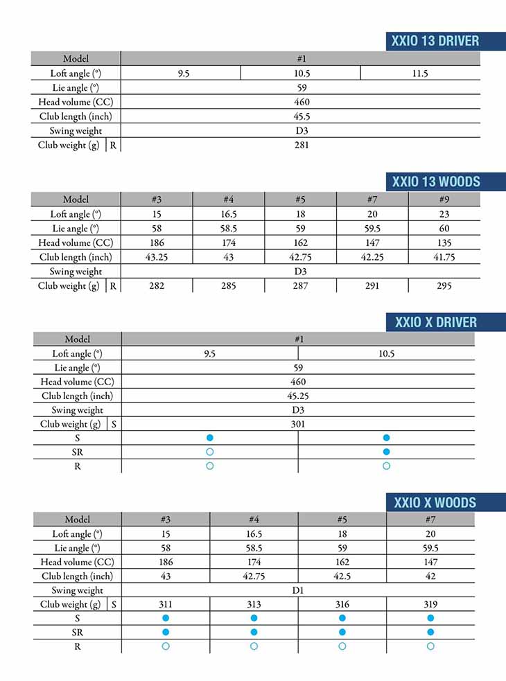 XXIO 13 Driver, 13 Woods, X Driver, X Woods
